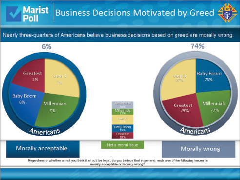 Business Decisions & Greed.tif